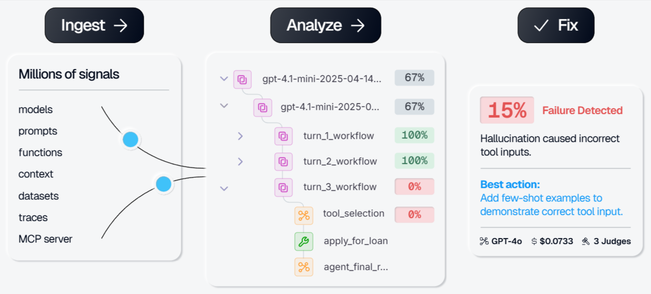 Braintrust workflow: Ingest, Analyze, Fix