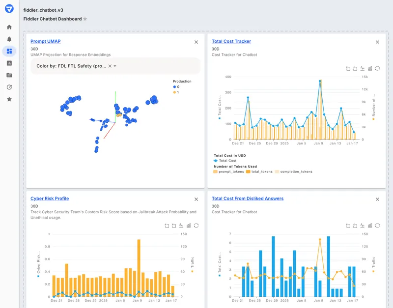 Datadog LLM monitoring dashboard