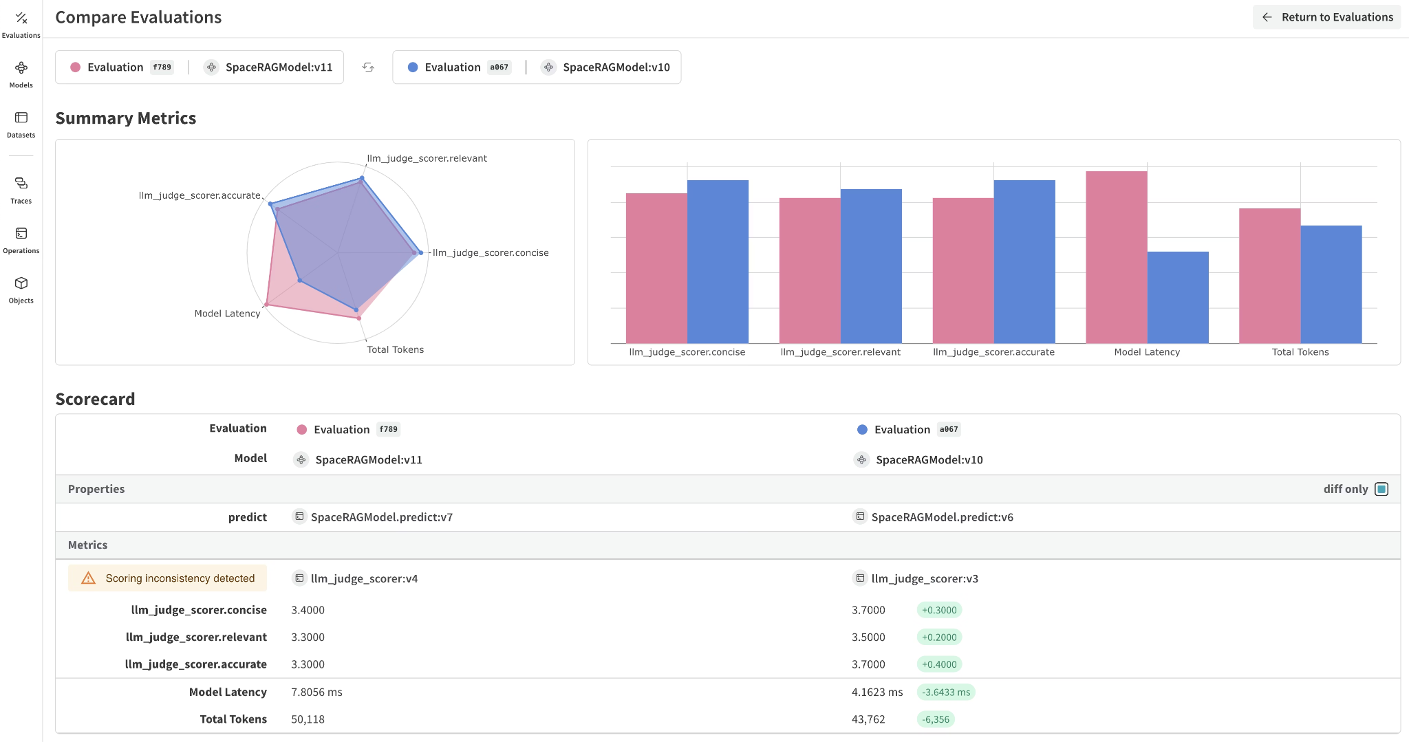 Datadog evaluations interface
